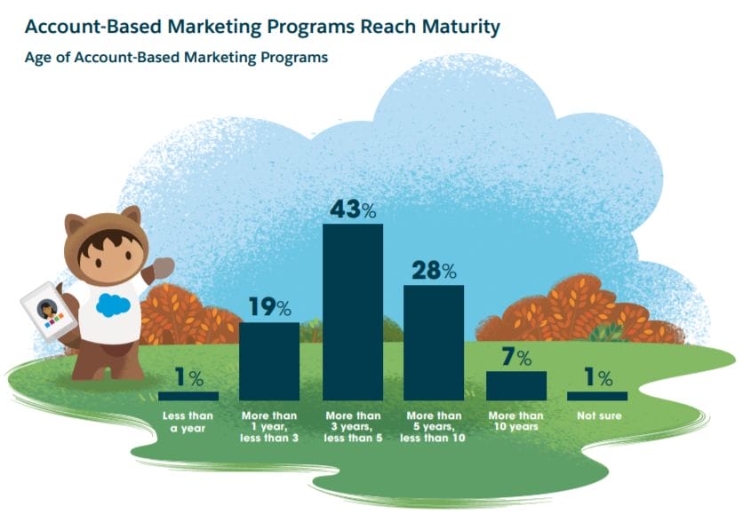 account-based-marketing.jpg