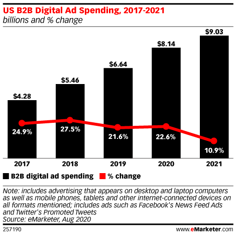 b2b-ad-spend.jpg