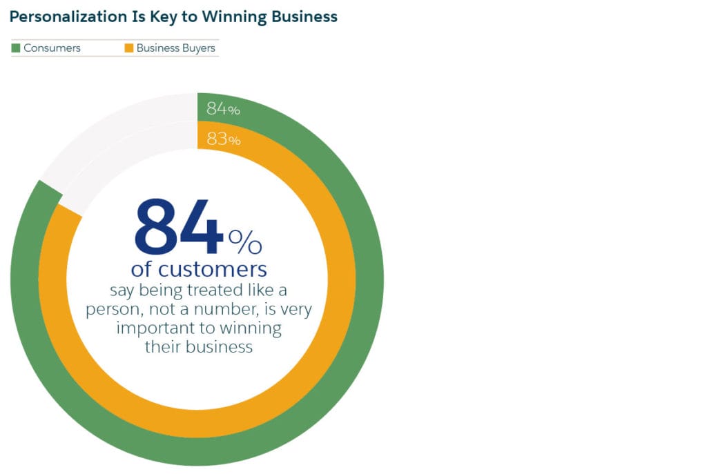 buyers-expect-personalization-1024×687.jpg