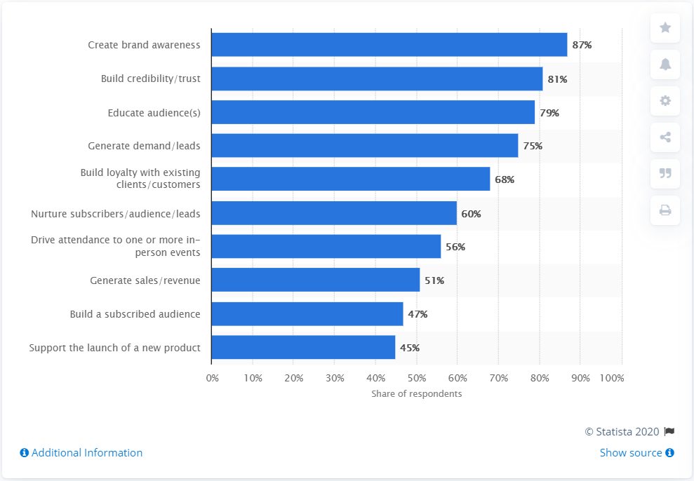 content-marketing-goals-acheived.jpg