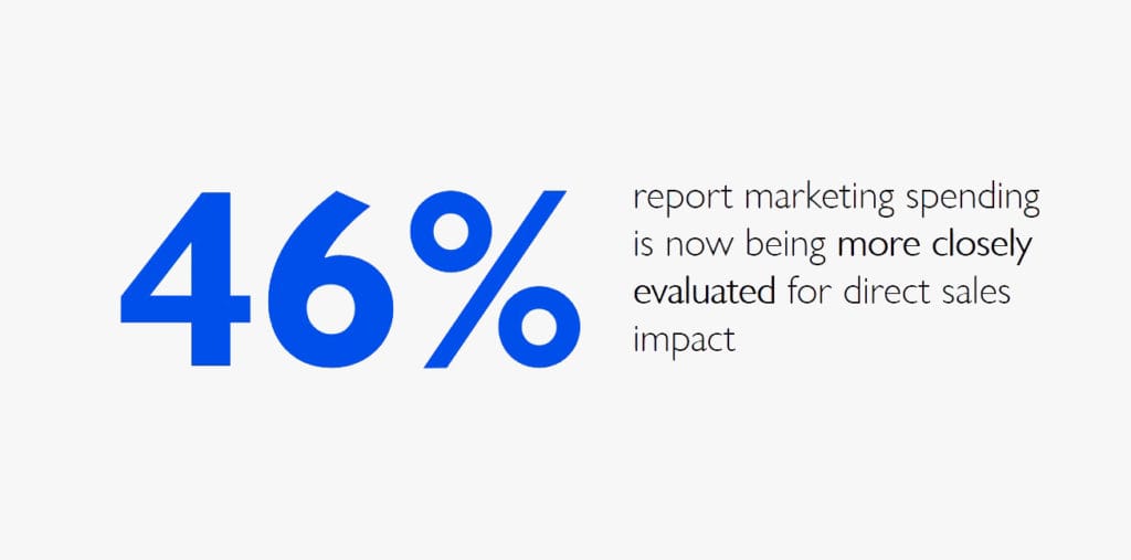 direct-sales-impact-1024×507.jpg
